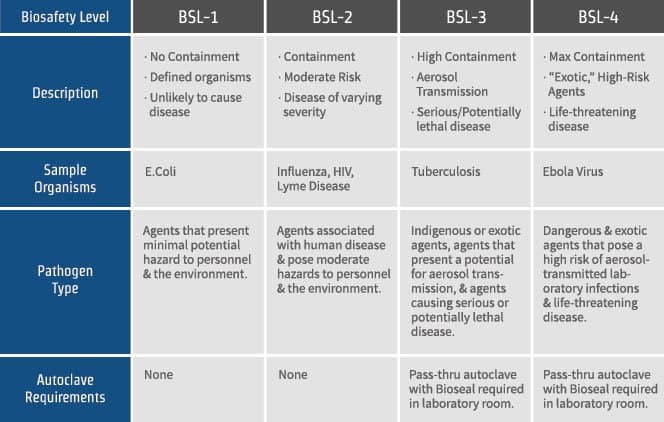 Bsl Numbers Chart