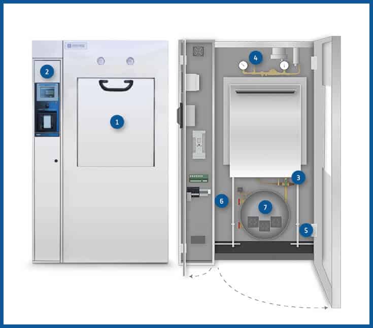 Autoclave Sterilization Chart