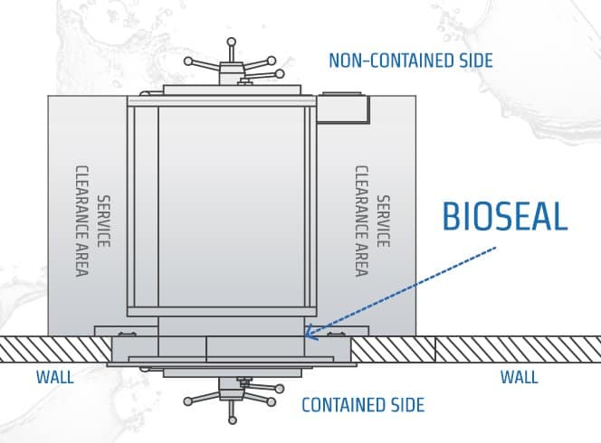 bsl-3-lab-autoclaves